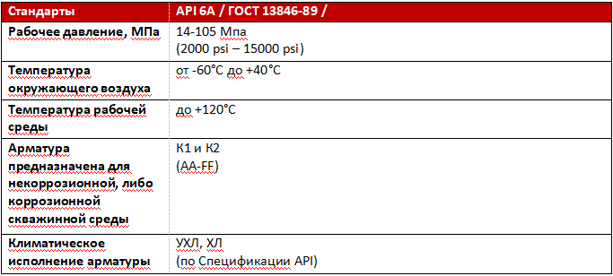 Хроматографическая колонка пучка ОКК1 технические параметры_01.png
